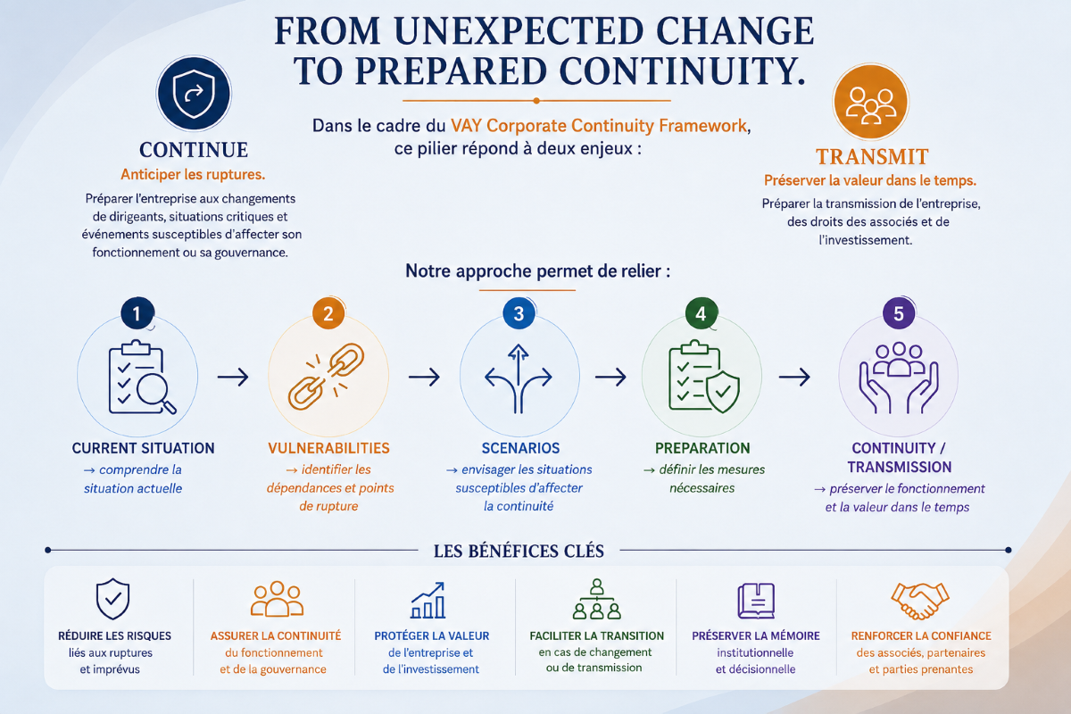 infographie page continuity 1200 pxl