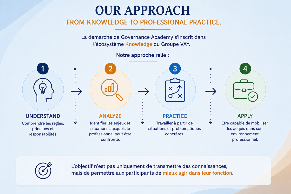 infographie page governance academy 1200pxl