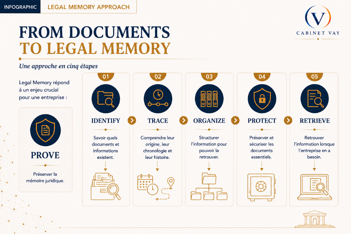 infographie page legal memory VF 1200 pxl